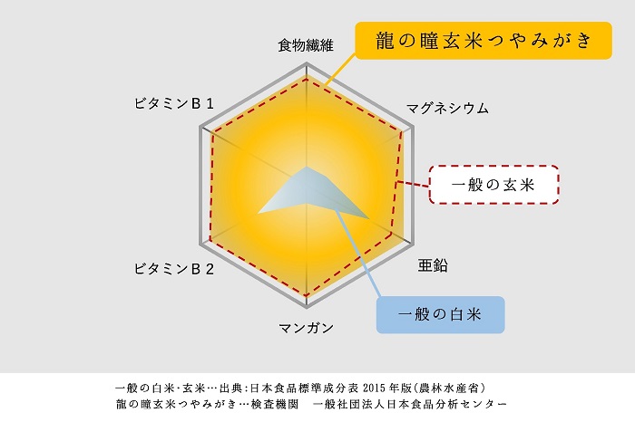 2025年産龍の瞳玄米つやみがき（飛騨産）1kg
