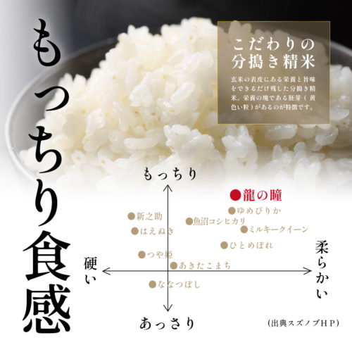 2026年産龍の瞳飛騨産 内容量: 1kg(6.7合), 精米方法: 精米
