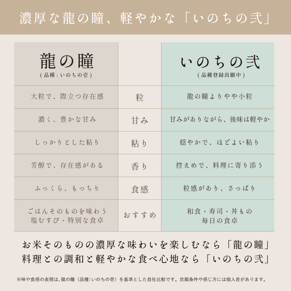 2025年産 いのちの弐 岐阜県産　2kg 