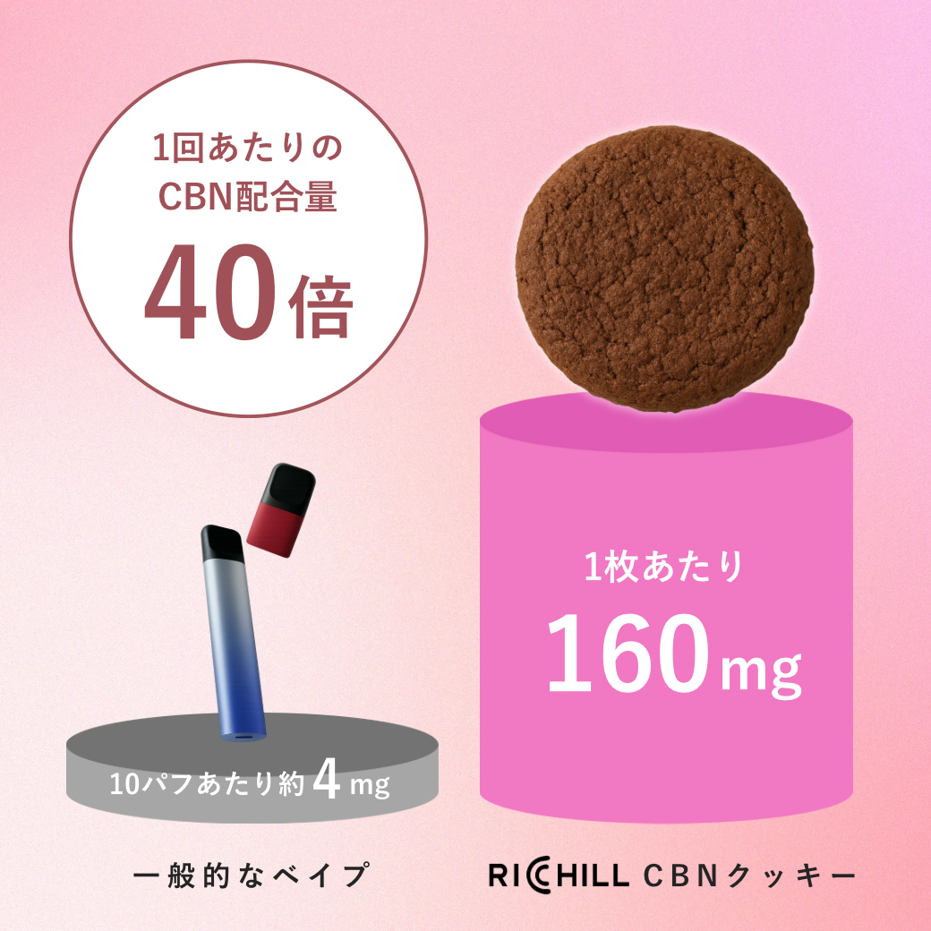 【CBNクッキー】RICHILL the Cookie / CBN320mg