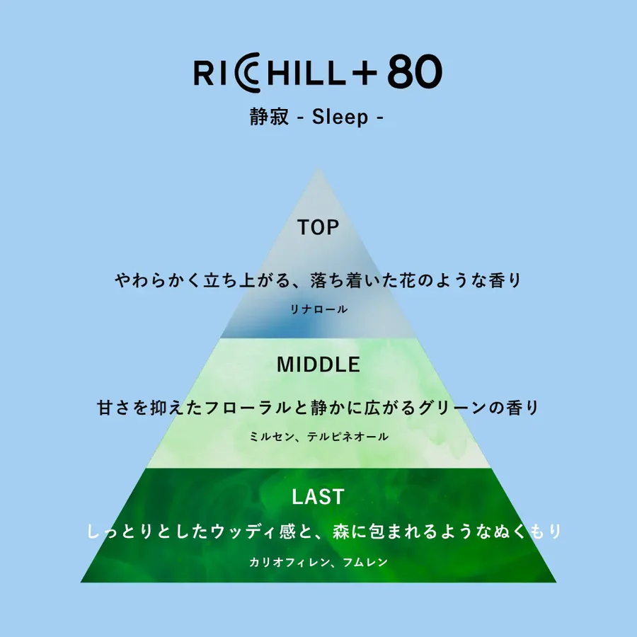 【静寂 -Sleep-】RICHILL+ 高濃度80% CBD CBN CBG