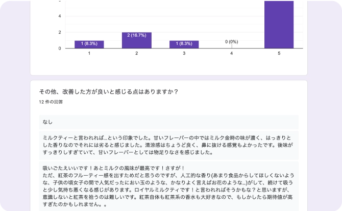 チル主フレーバーテイスティング会の写真