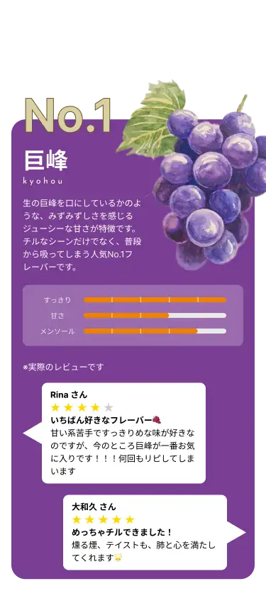 RICHILLのベストセラーNo.1