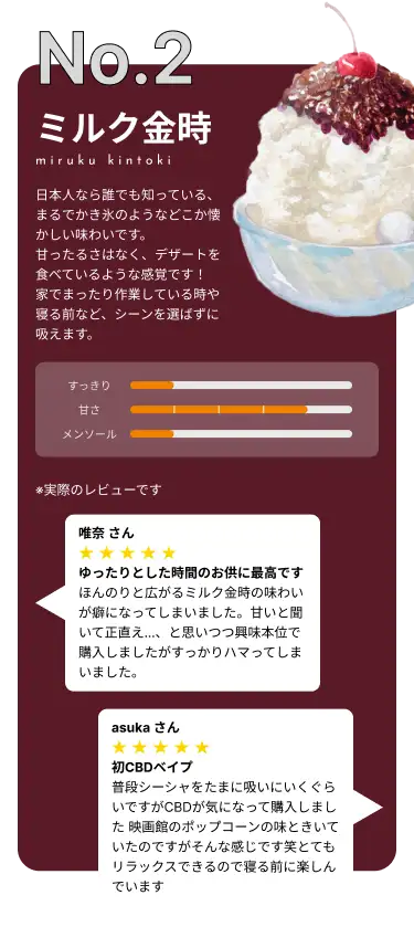 RICHILLのベストセラーNo.2