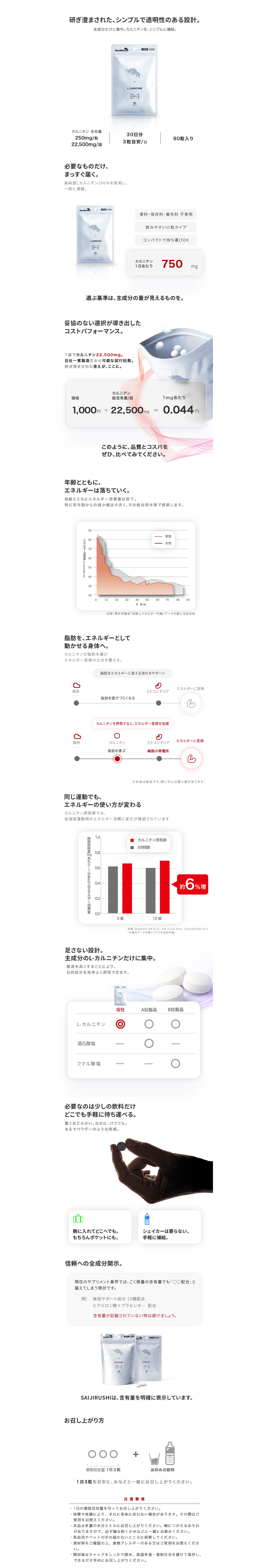 L-カルニチンスライド