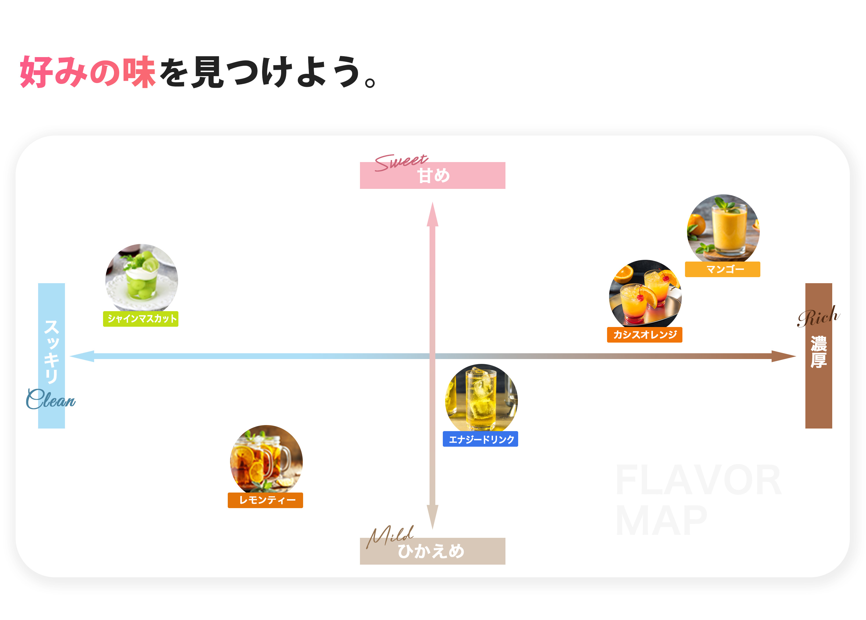 BCAAフレーバーマップ