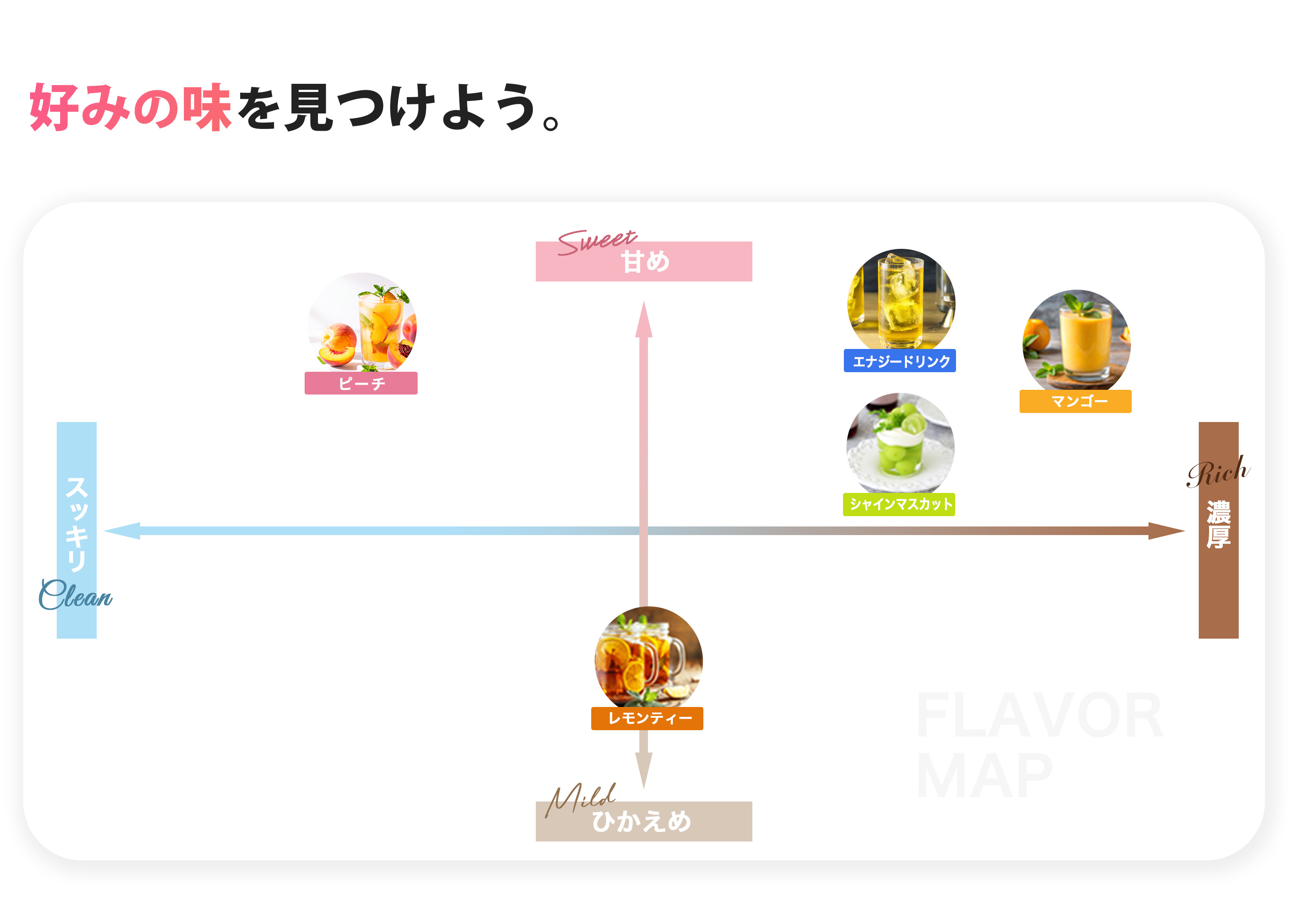 BCAAフレーバーマップ