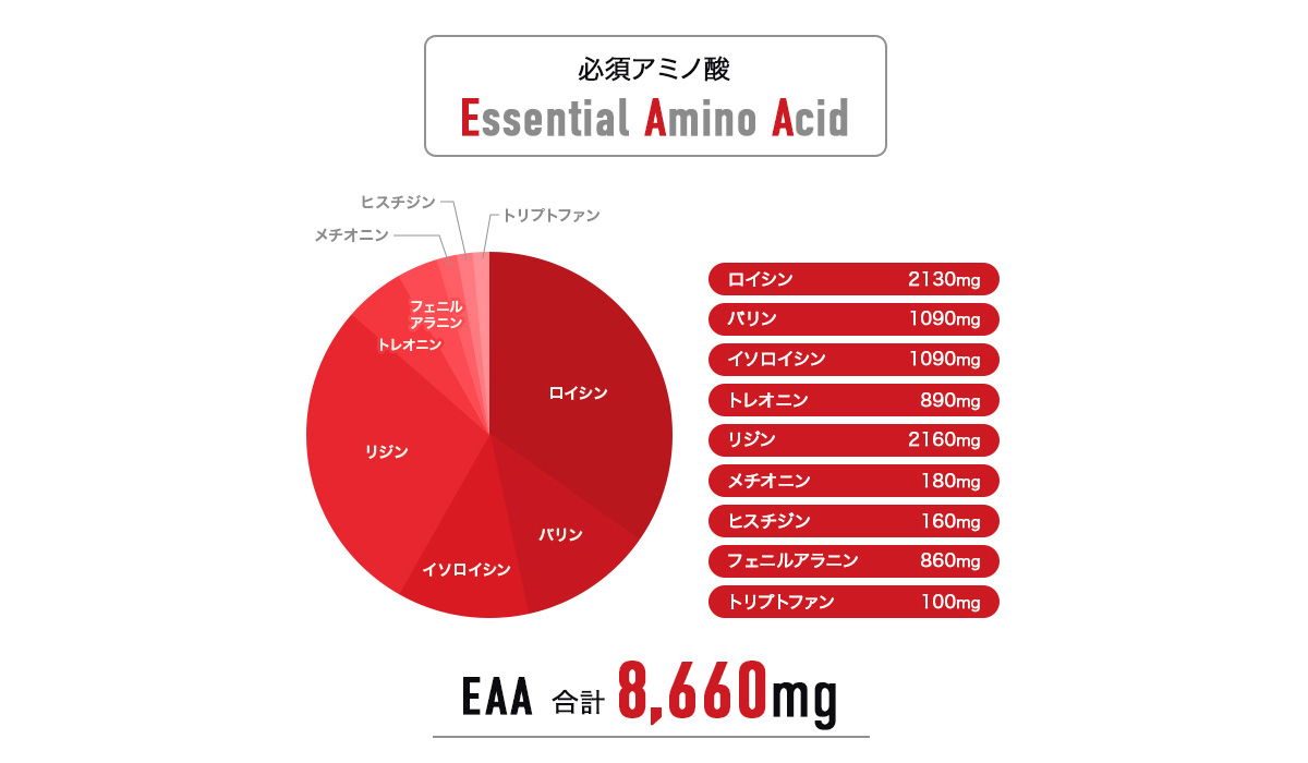 EAAの配合