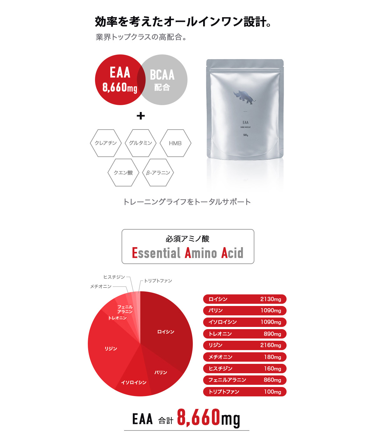 EAAの配合