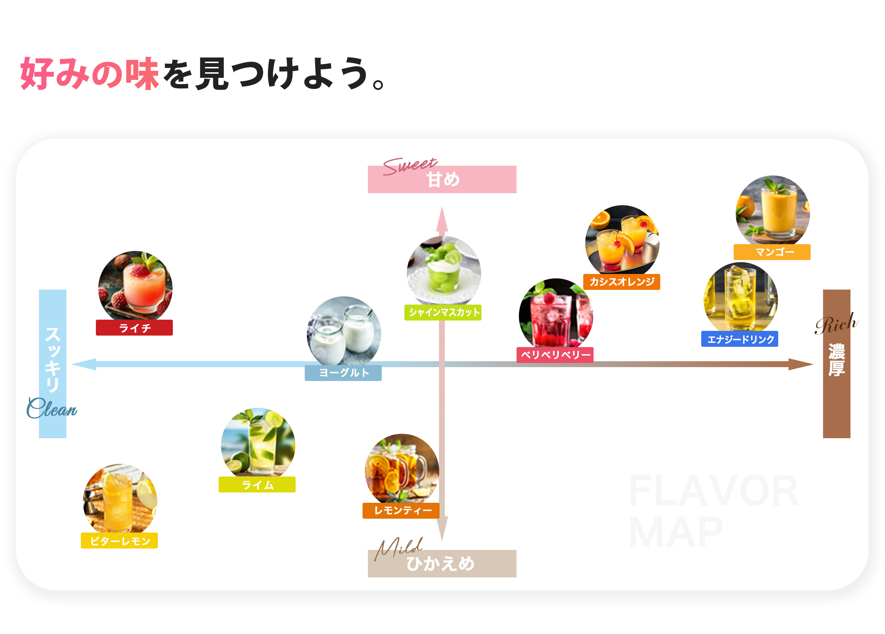 EAAフレーバーマップ