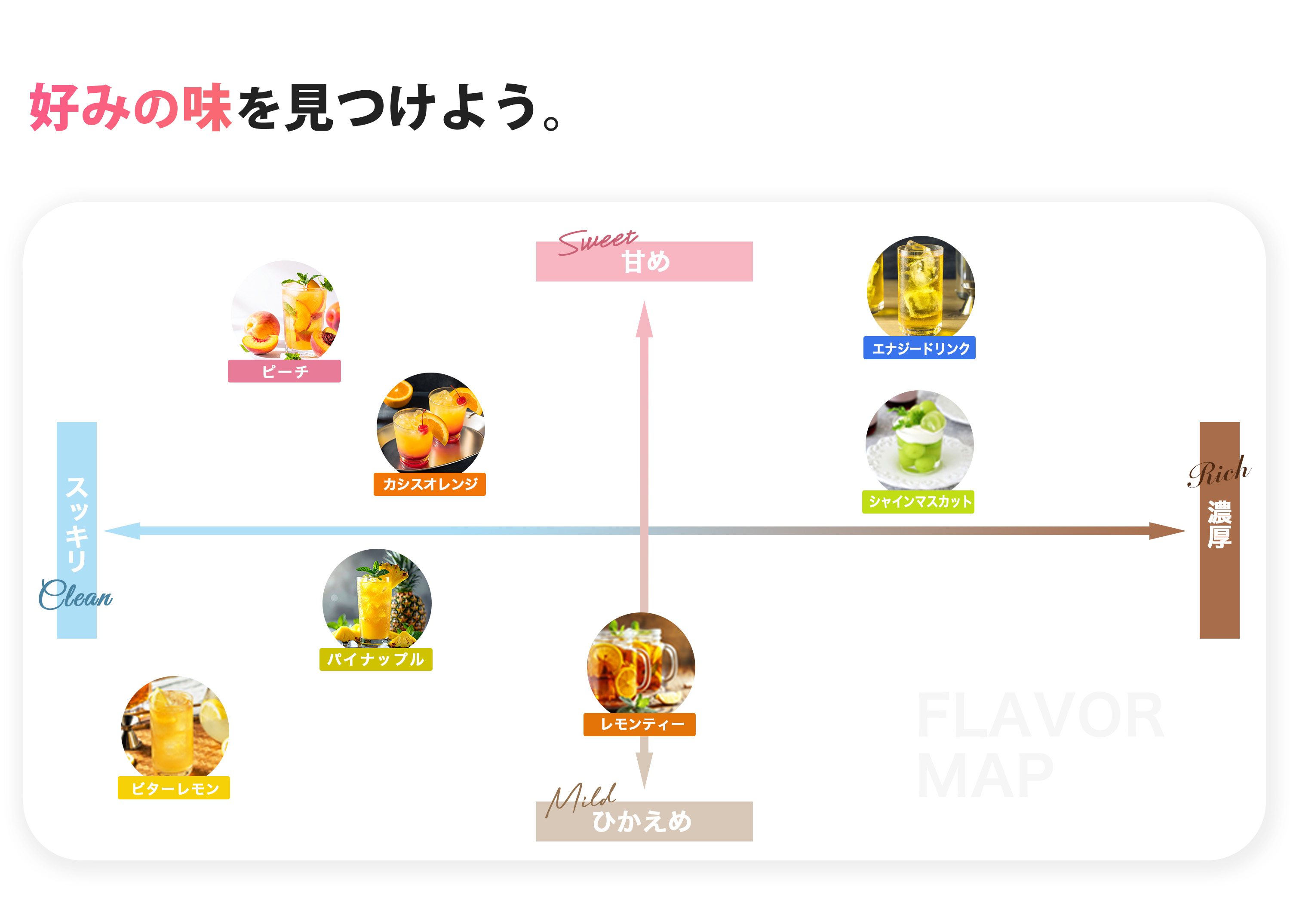 EAAフレーバーマップ