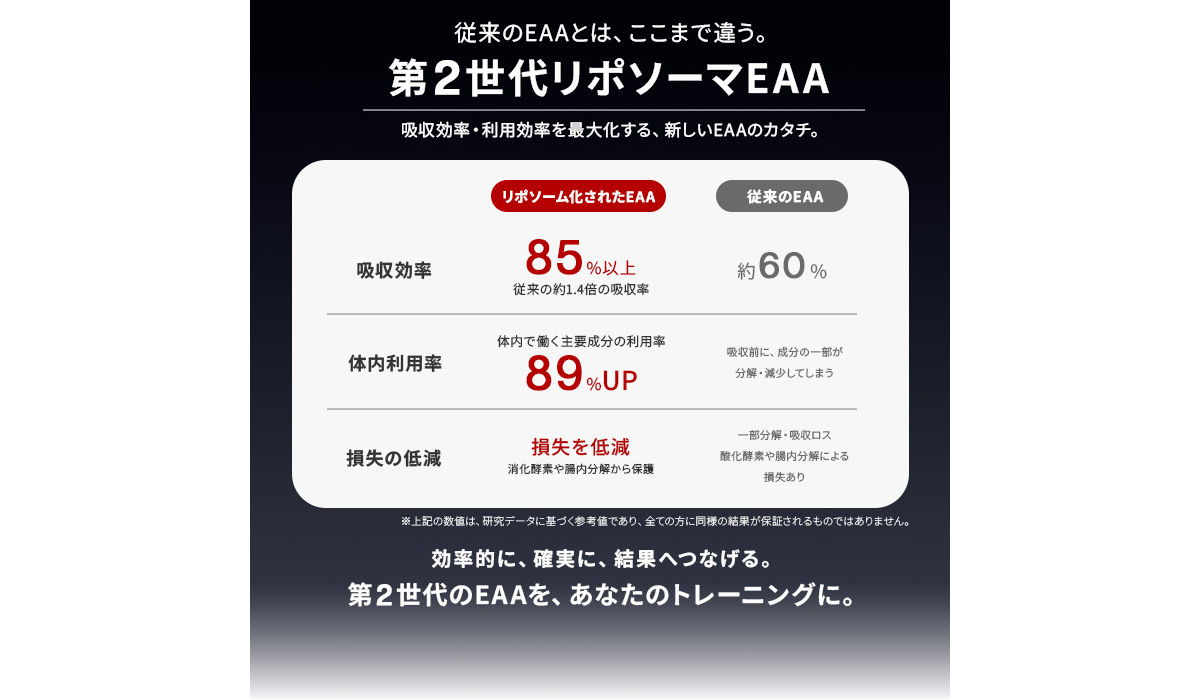 第2世代リポソーマEAA