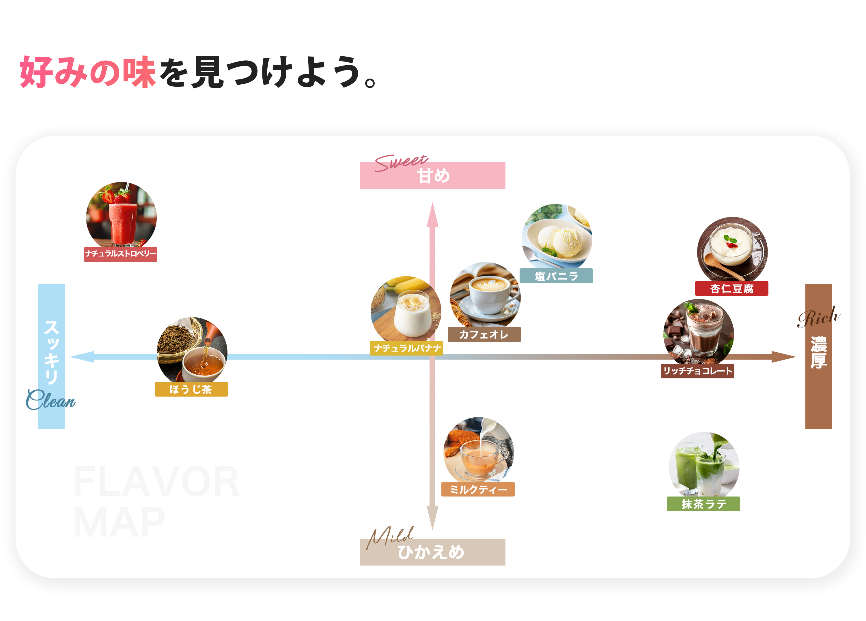 ソイフレーバーマップ