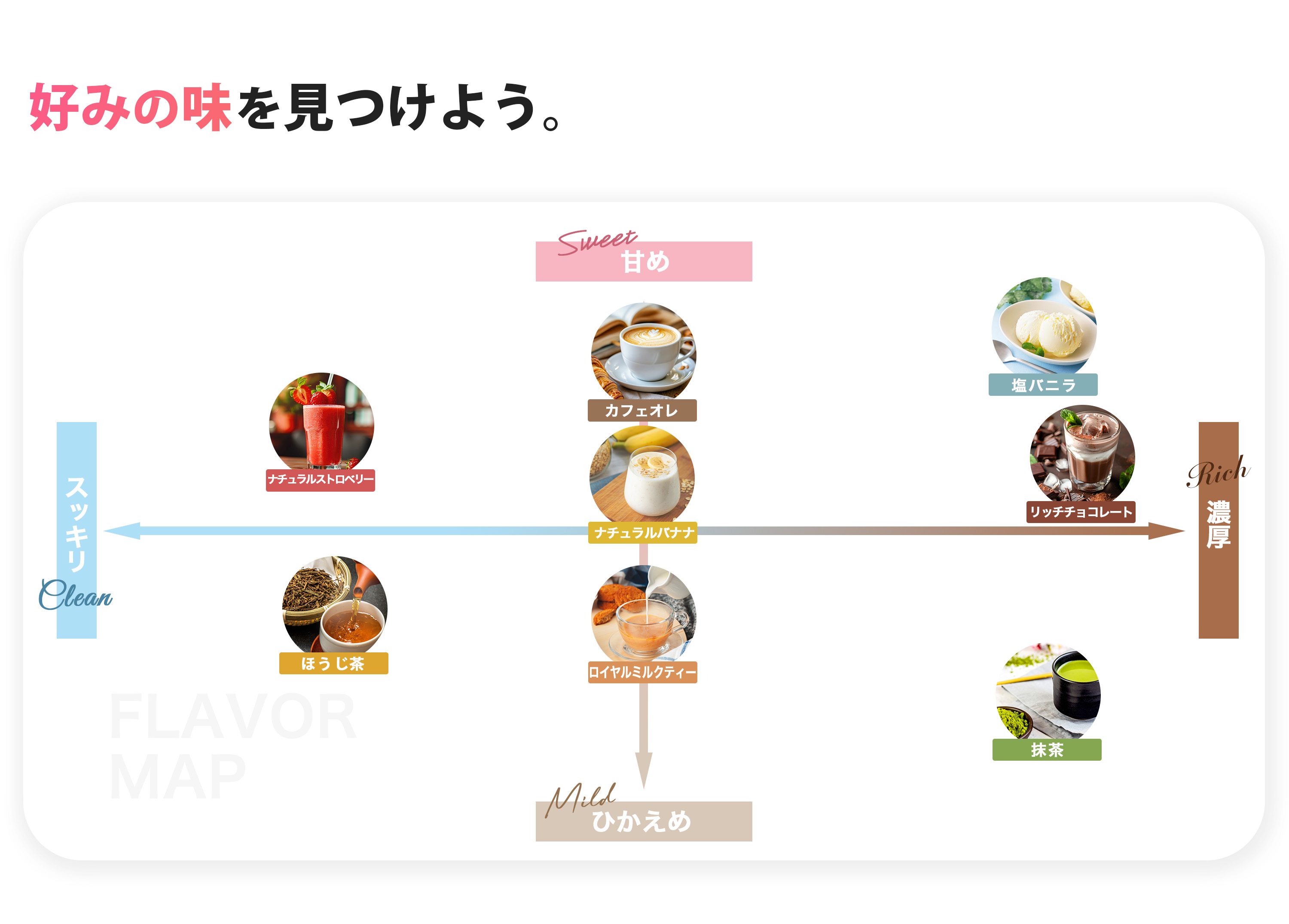 ソイフレーバーマップ