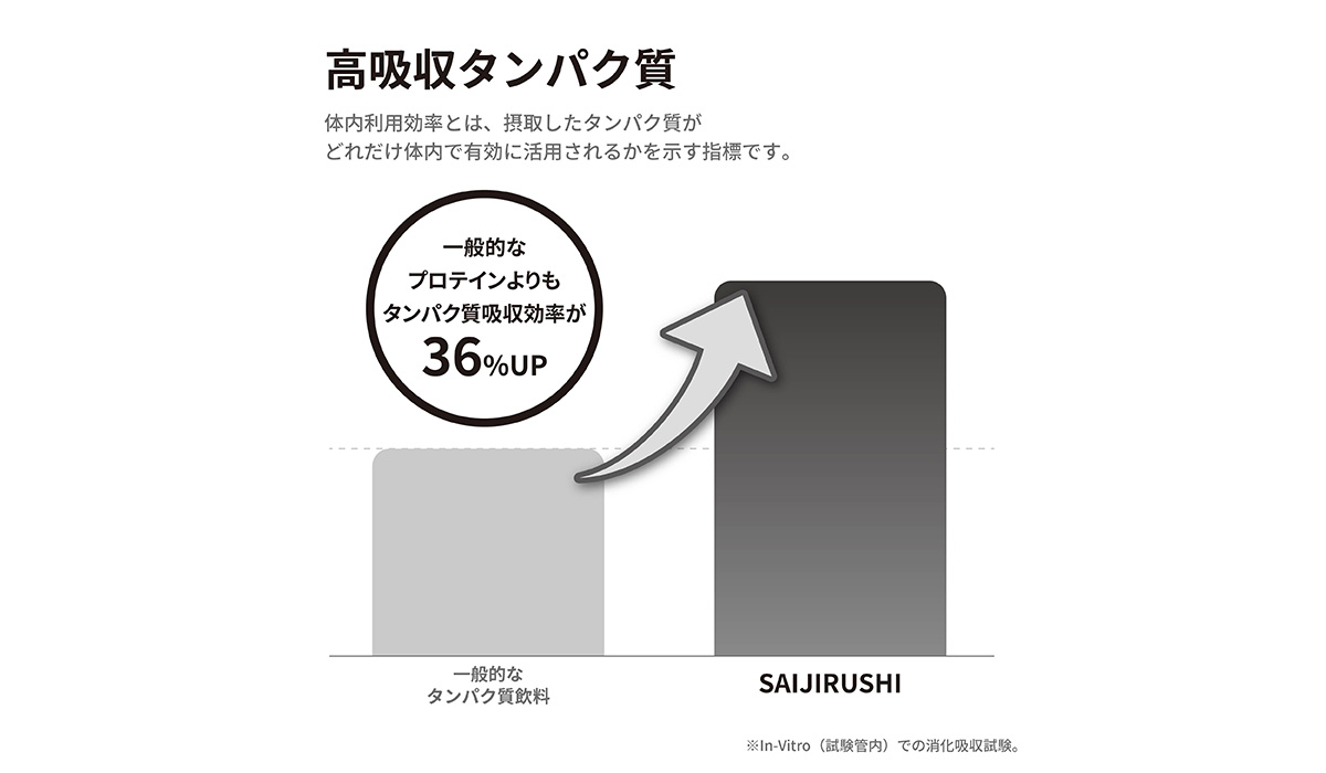 データ
