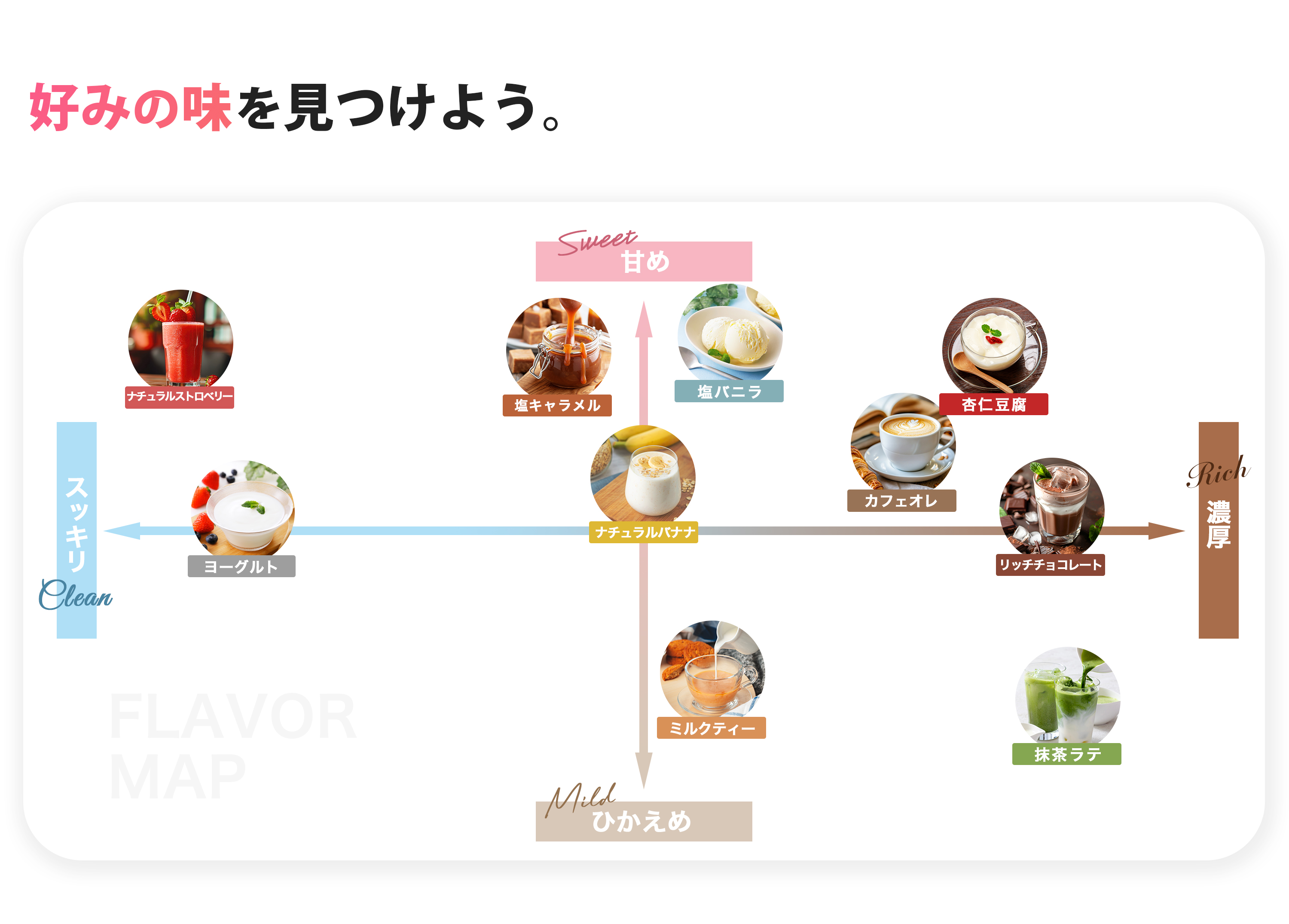 ホエイフレーバーマップ