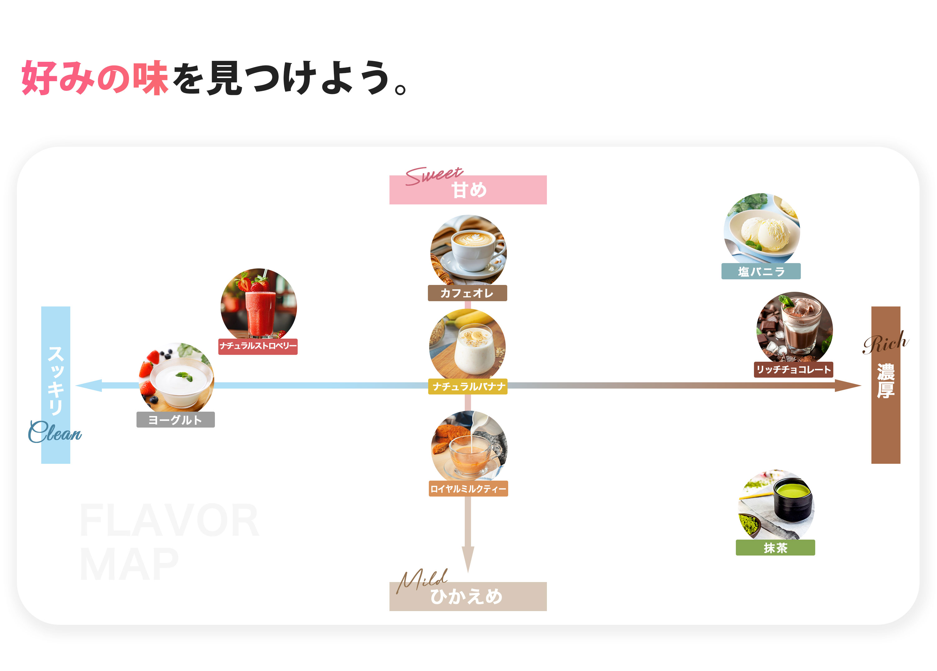 ホエイフレーバーマップ