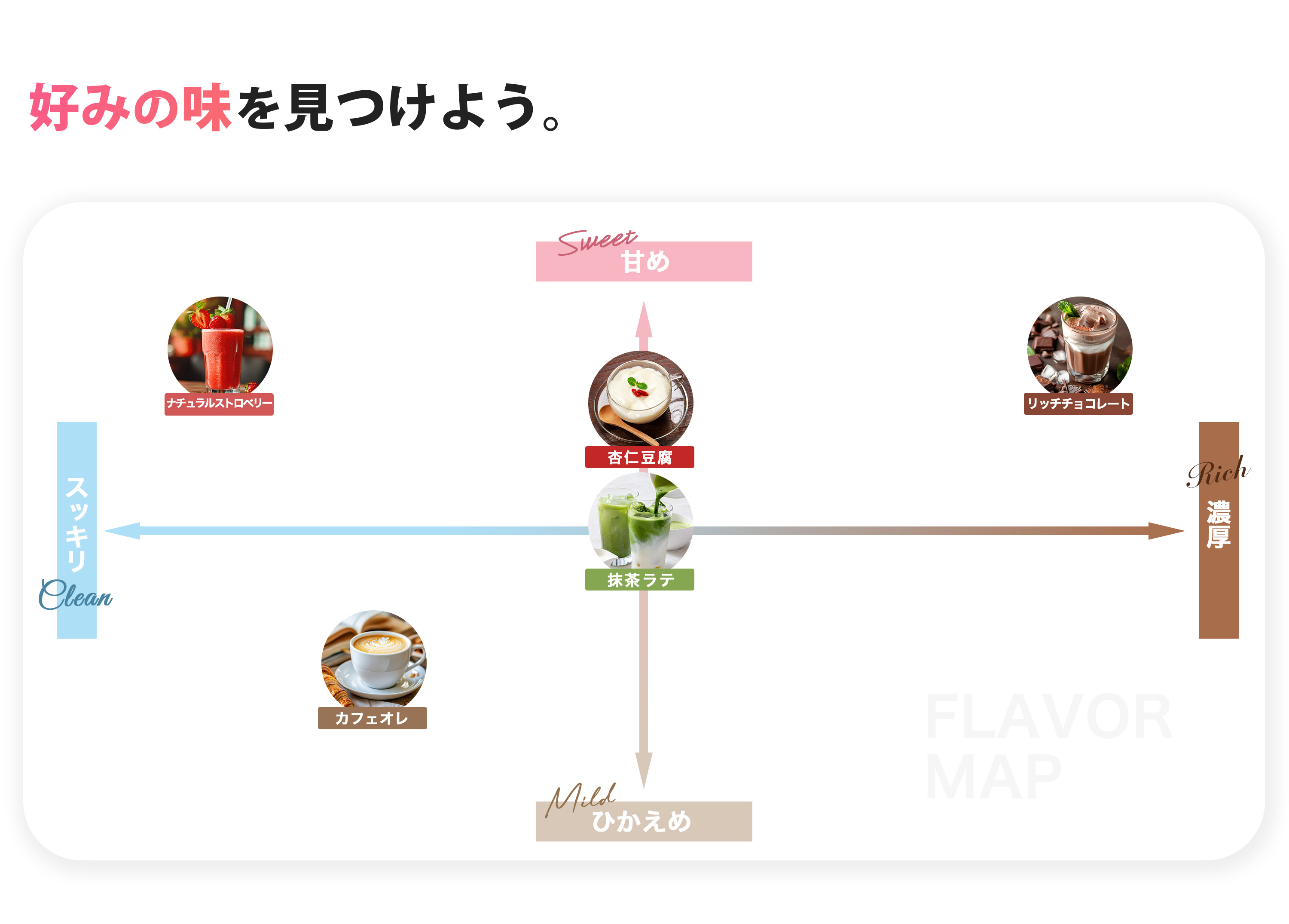WPIフレーバー