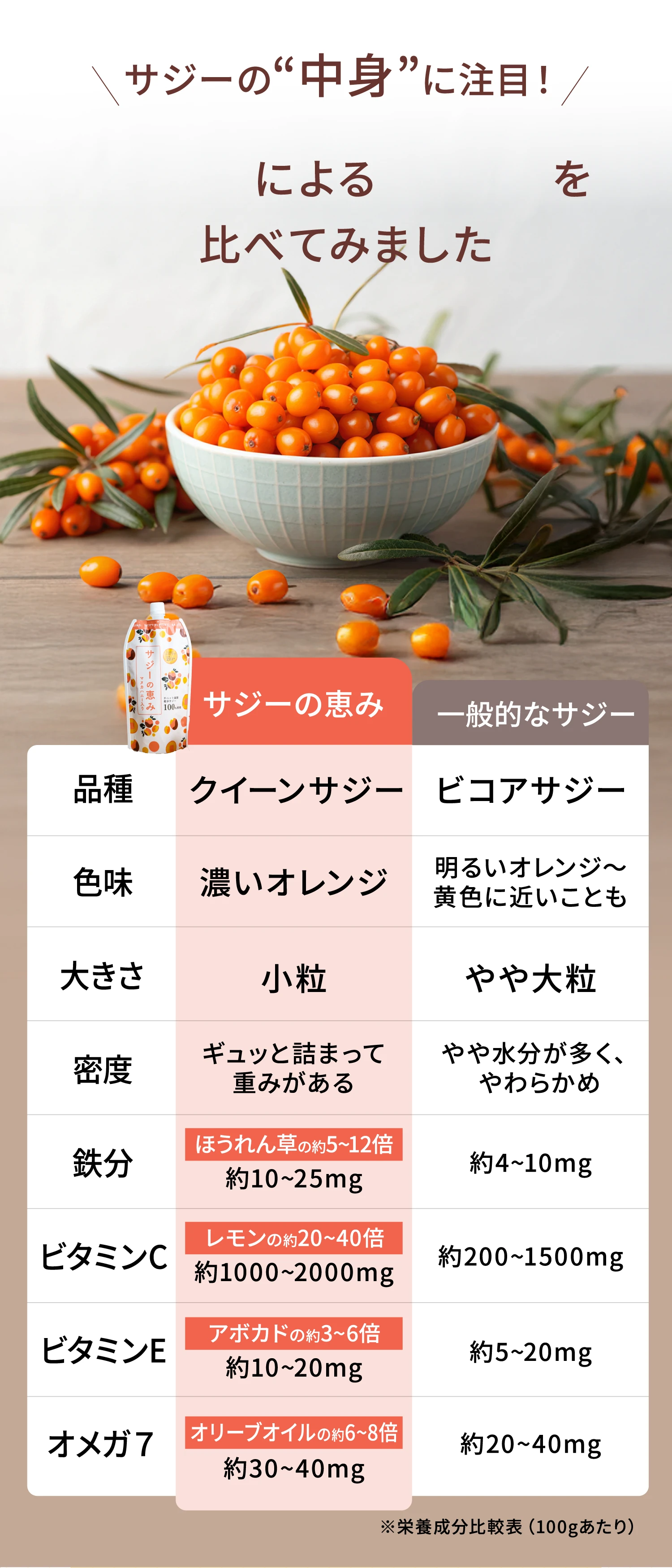 サジーの中身に注目！品種による違いを比べてみました