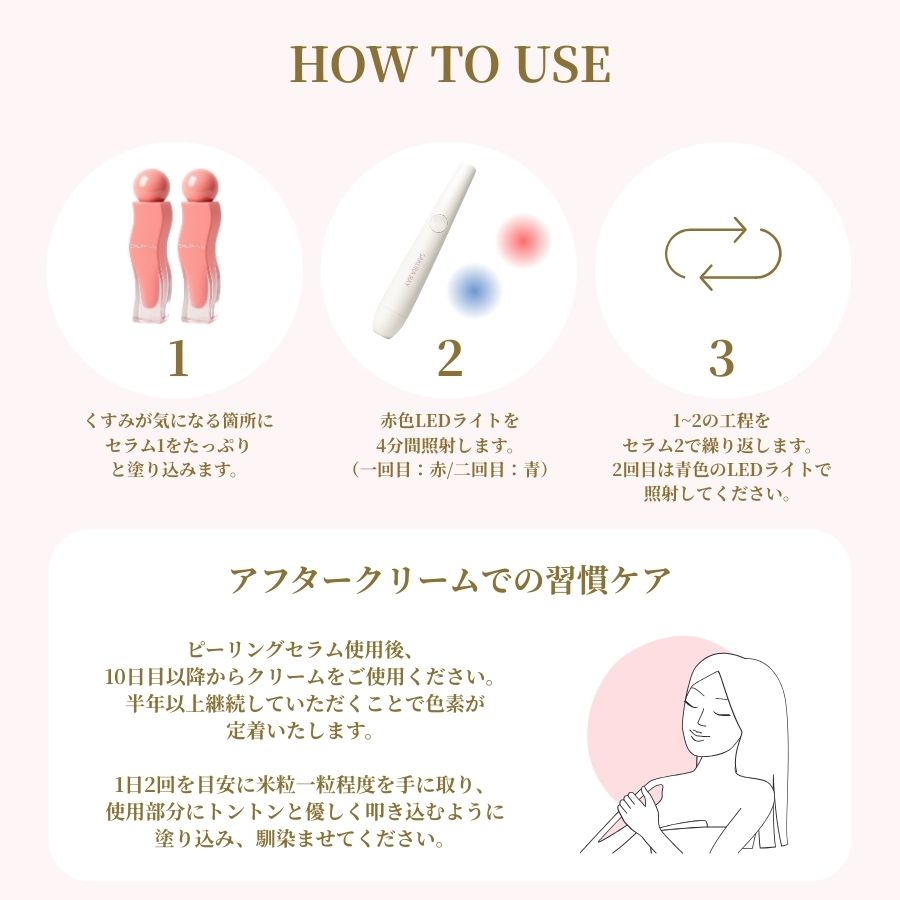 エステサロン月商150万円