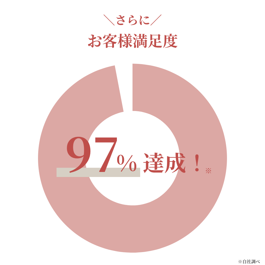 エステサロン月商150万円