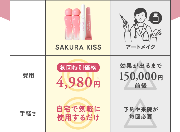 自宅で気軽に使用するだけ