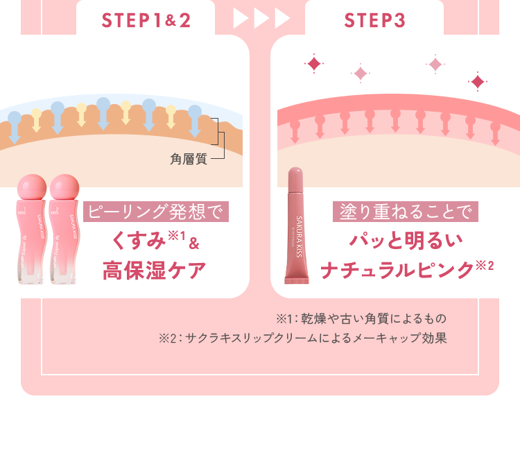 ※1：乾燥や古い角質によるもの ※2：サクラキスリップクリームによるメーキャップ効果