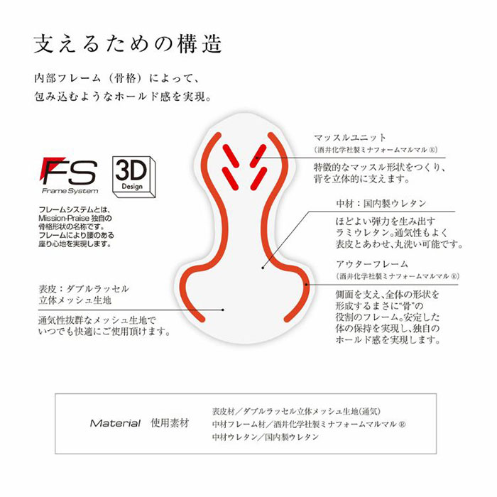 Mission Praise REVERSPORT/リバースポルト M-Spec ドライブ専用高機能サポートクッション 1個