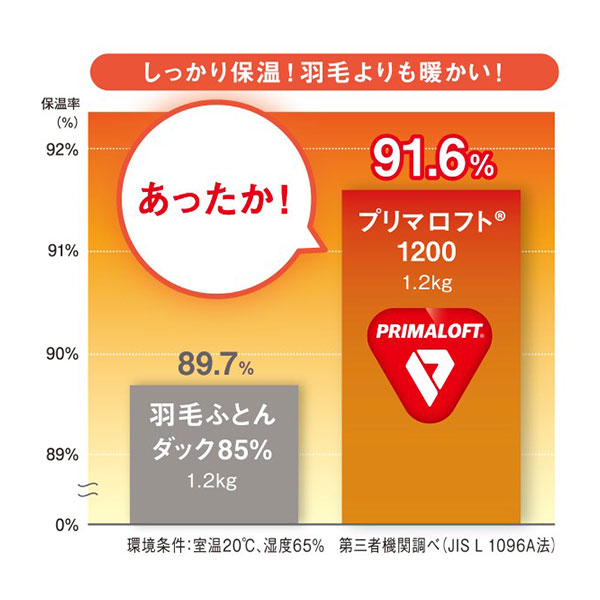 PRIMALOFT プリマロフト400 ハーフケット PL-PLK4024H 1枚