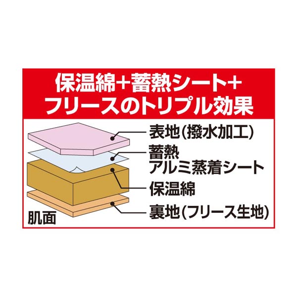 あったか5WAYトリプルウォーム寝袋 2枚組