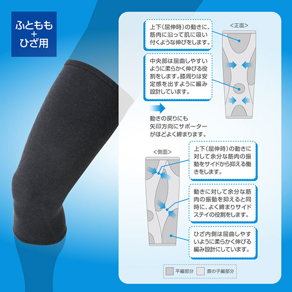 【アウトレット】ミズノ ドライベクターサポーター太もも＋ひざ用（1枚入り） C2JSB603 1枚