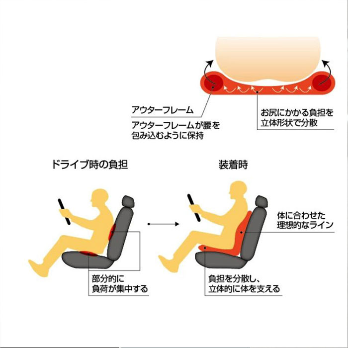 Mission Praise REVERSPORT/リバースポルト ドライブ専用高機能サポートクッション 1個
