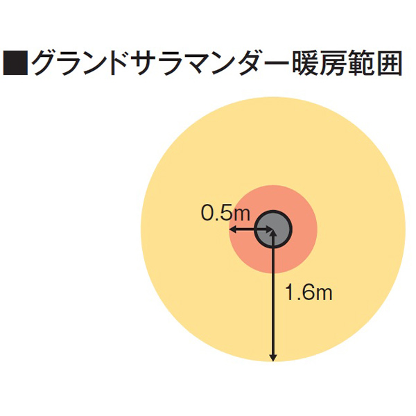 コンフォー クレスター 防水グランドサラマンダーヒーター HEAT-Z-141B 1台