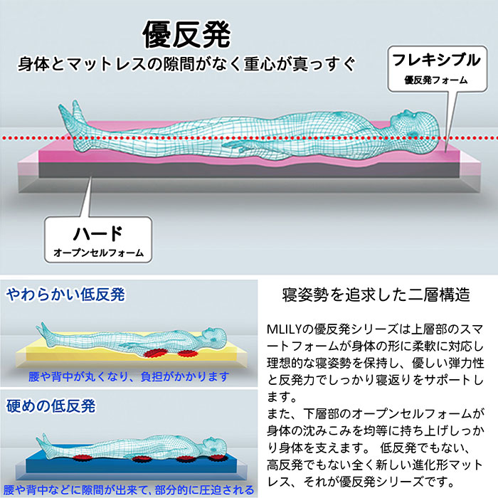 エムリリー 優反発トッパー厚み5cm セミダブル 59071A 1枚
