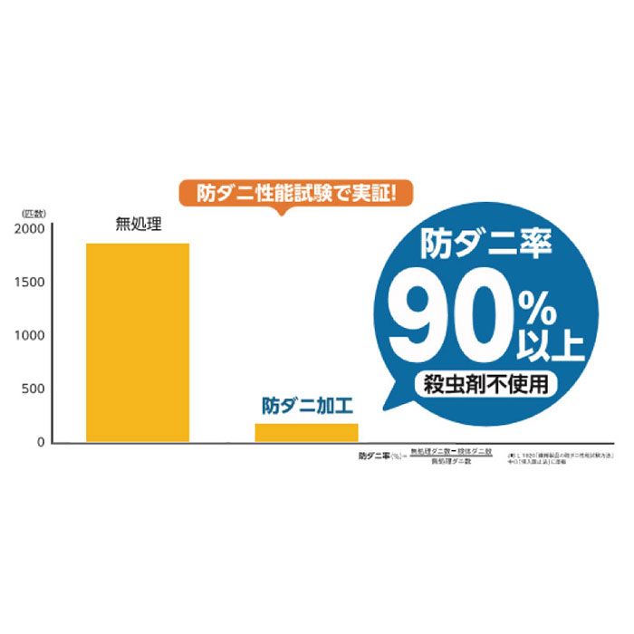 アース製薬共同開発 山甚物産 ジンペット  日本製防ダニラグ ベージュ系 200×250cm 30086 1枚