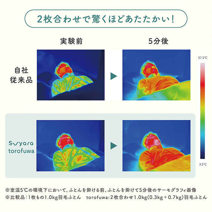 nishikawa 西川 SUYARA スヤラ torofuwa（とろふわ） 洗える羽毛掛けふとん ダック （通年羽毛ふとん）シングルロング KA05301603 1個