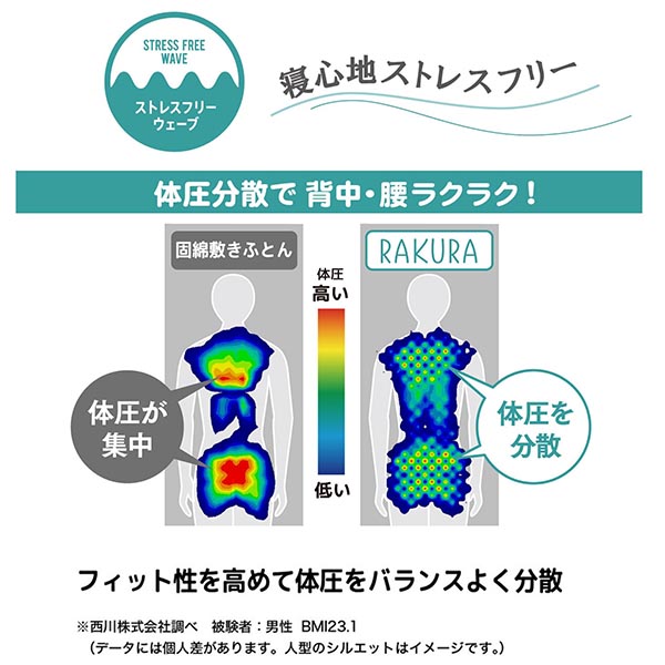 nishikawa 西川 RAKURA(ラクラ) ウレタンマットレス 三つ折り シングル 246010508 1枚