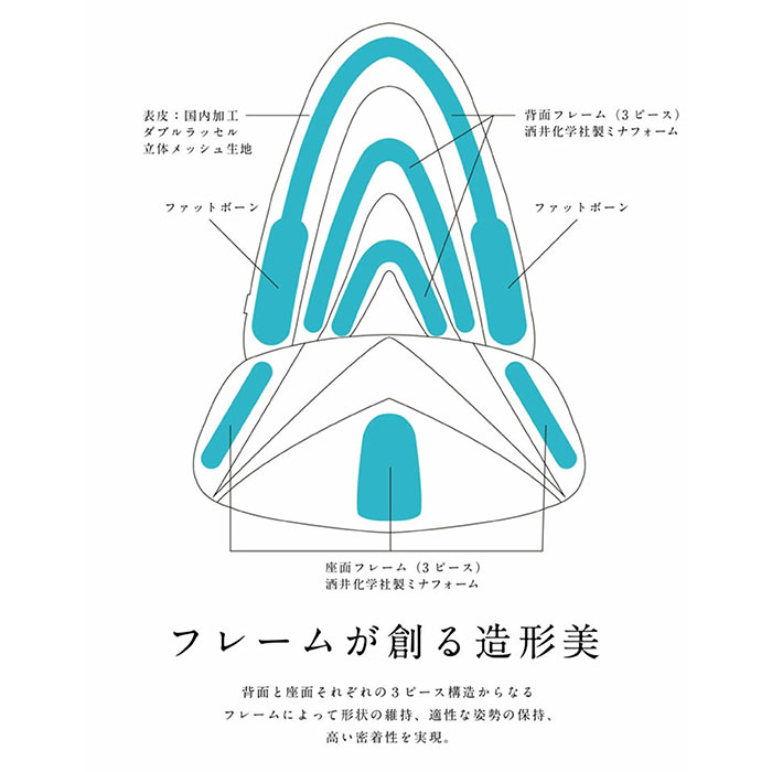 Mission Praise ジムドライブ4 E-ラインオフィス用高機能サポートクッション 1個