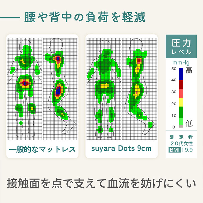 nishikawa 西川 SUYARA スヤラ Dots ドッツ マットレス（ふとん三つ折りタイプ）ダブル HC25505605 1枚