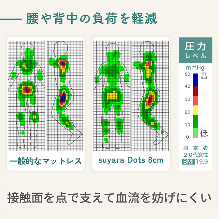 nishikawa 西川 SUYARA スヤラ Dots ドッツ マットレス（ふとん丸巻きタイプ）ダブル HC25350602 1枚