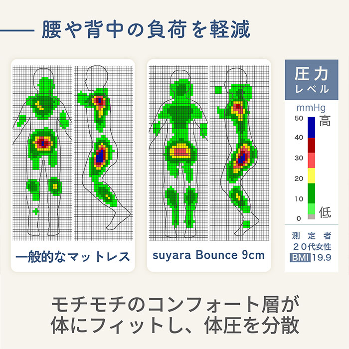 nishikawa 西川 SUYARA スヤラ Bounce（バウンス） マットレス（ふとん三つ折りタイプ） ダブル HC25358605 1個