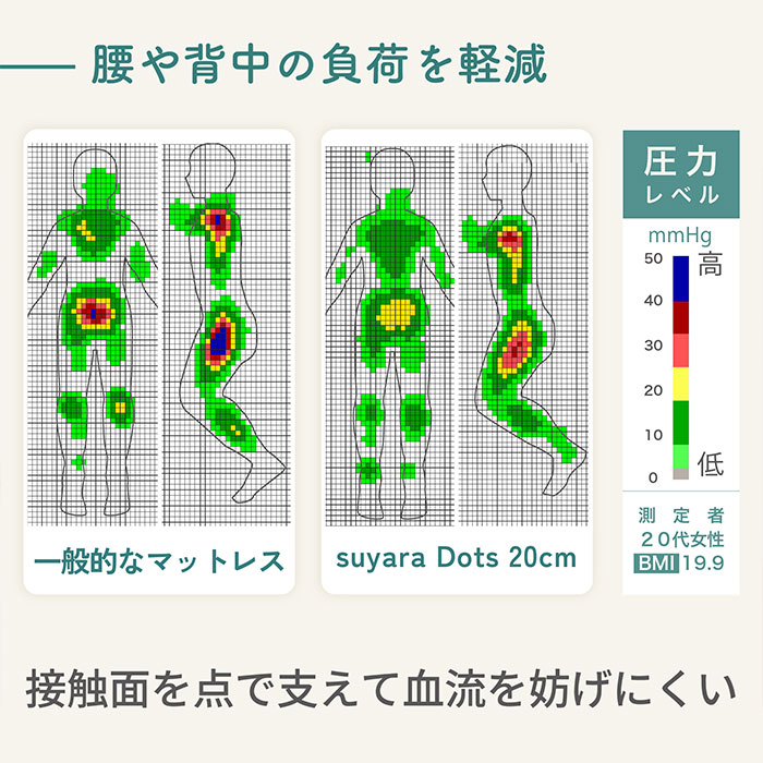 nishikawa 西川 SUYARA スヤラ Dots ドッツ マットレス（ベッドタイプ） シングル HN05400606 1枚