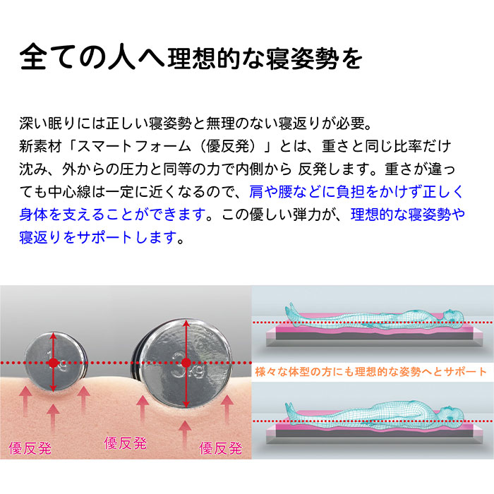 エムリリー 優反発三つ折りマットレス シングル 5907102 1枚