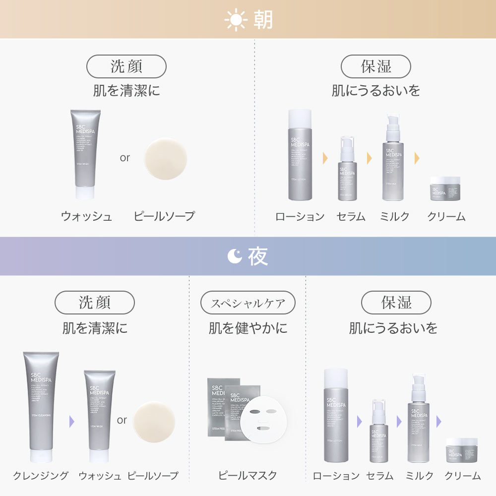 SBC MEDISPA ステムピールマスク