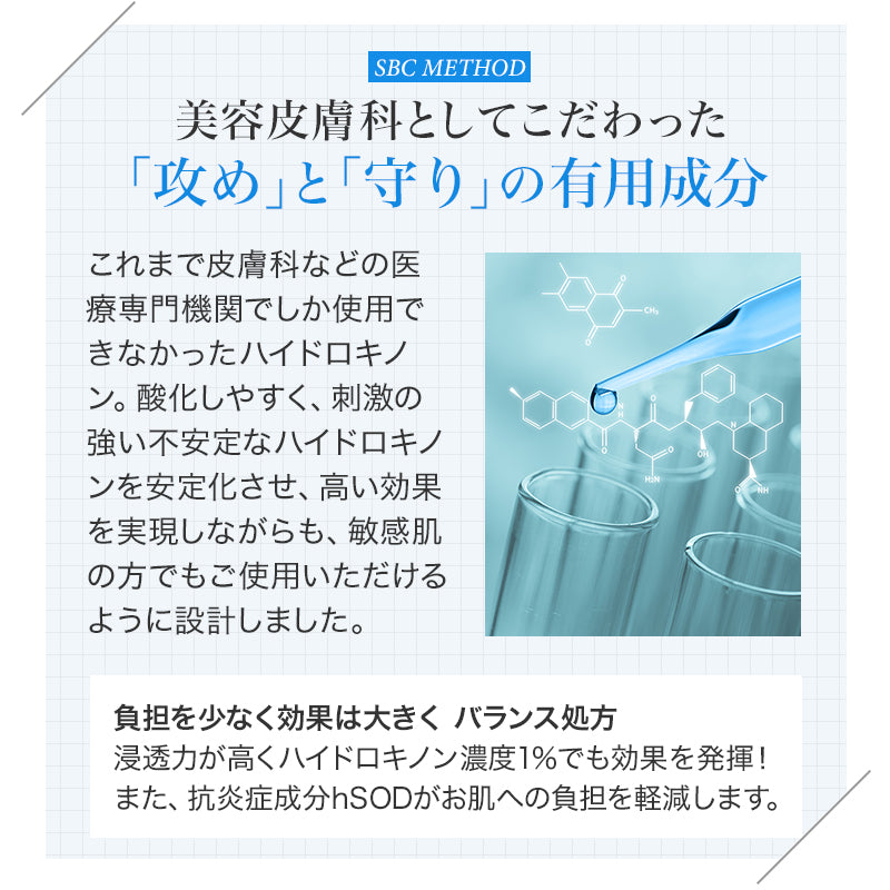 SBC ナノメソッドHQ