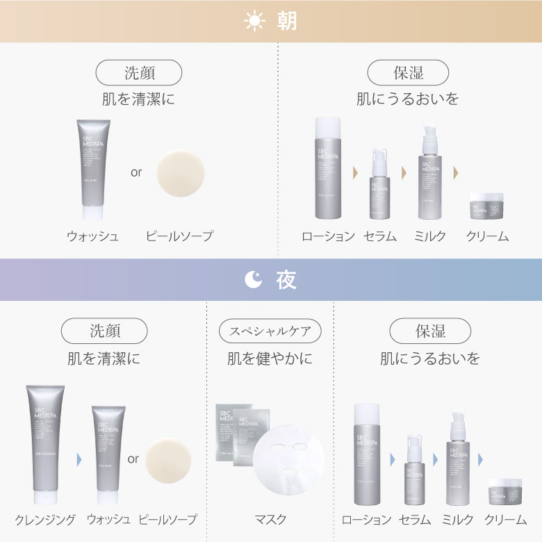 SBC MEDISPA ステムミルク