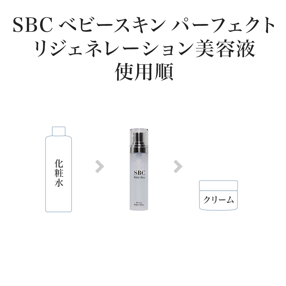 使用方法ステップ3