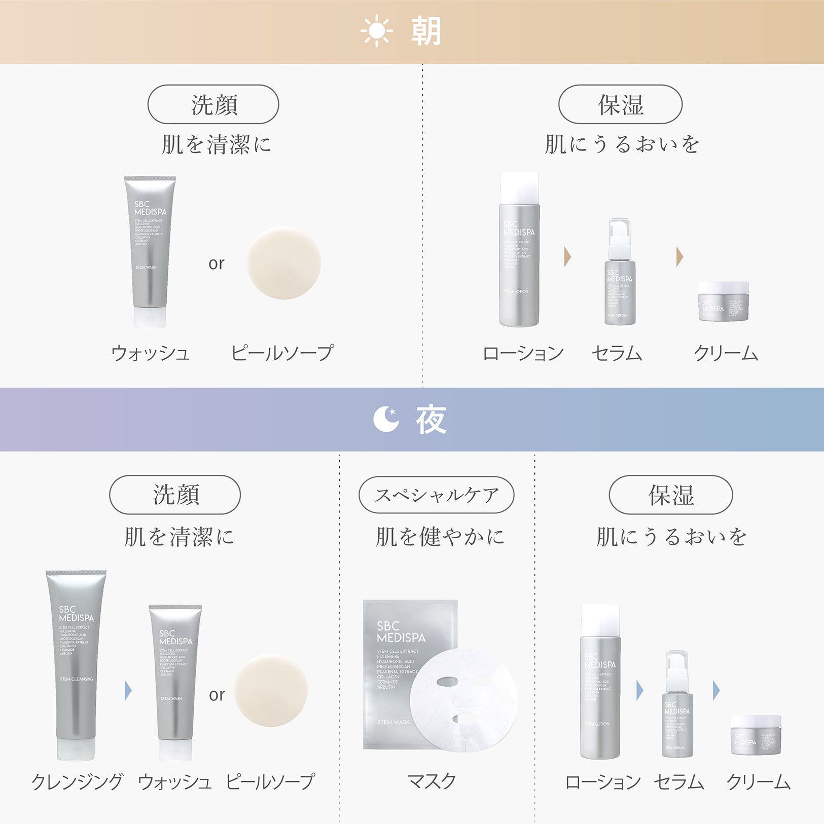 使用方法ステップ2