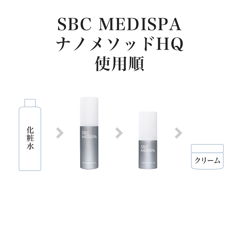 使用方法ステップ3