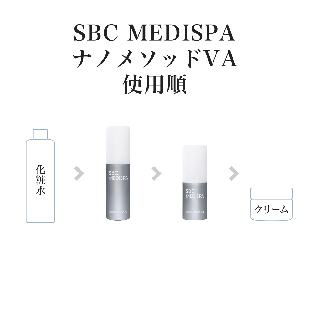 使用方法ステップ3